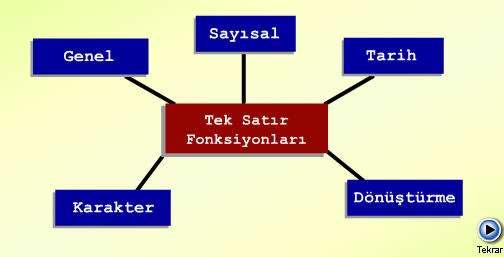 Bu derste, aksi söylenmedikçe "fonksiyon" sözcüğü ile tek satır fonksiyonlarından söz edildiği