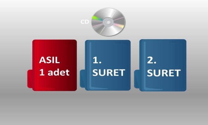 Başvuru Dosyalarının Teslim Yöntemi a) Başvurular (başvuru formu, diğer ekler ve destekleyici belgelerin çıktısı) 1 (bir) asıl ve 2 (iki) suret olarak teslim edilmelidir.