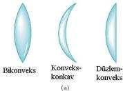 2 KURAMSAL TEMELLER 2.1 Geometrik Optik ve Bazı Kavramlar Bu bölümda optiksel bir sistem incelenirken kullanılan elemanlar, terimler, denklemler ve benzeri ifadelerin tanımı yapılacaktır. 2.1.1 Mercekler Bir optik sistem tasarımı yapılırken amaca uygun değişik tipte mercekler kullanılabilir.