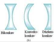 İki yüzeyi dış bükey olan merceklere Bikonveks, iç bükey olanlara Bikonkav, bir yüzeyi iç bükey bir yüzeyi dış bükey olanlara Menisküs (Konveks-Konkav veya Konkav-Konveks), bir yüzeyi düzlem olanlara