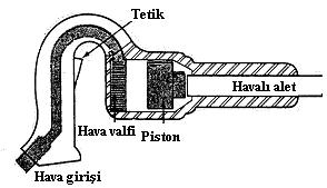 Şekil 8.11.