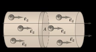 5.1 Elektrik Akımı Elektrik akımın mikroskobik modeli Elektrik akımı yük taşıyıcılarının hareketidir.