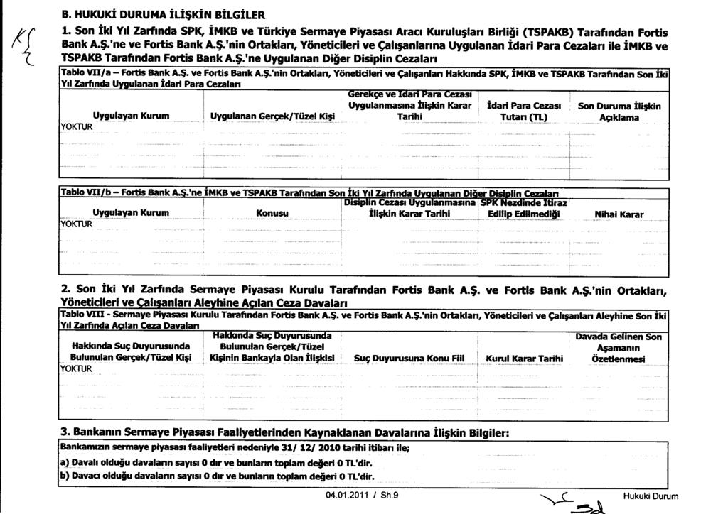 IT B. HUKUKI DURUMA ILISKIN BILGILER 1. Son Iki Yd Zarfinda SPK, IMKB ve Tiirkiye Sermaye Piyasasi Araci Kurulu ;lari Birlioi (TSPAKB) Tarafindan Fortis Bank A.$.