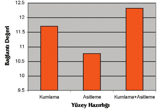 Test aletinin di er k sm na ise kuvvet uygulay c kesici b çak yerlefltirildi (Resim 5).