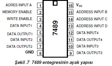 33 64 BİT RAM (Random Access Read/Write Memory) 4066, her biri 4 bit olan 16 sözcükten oluşan bir hafıza entegresidir (16x4=64 bit).