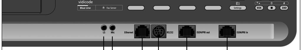 Fax Server PRI - 19 Rack Model 1. Kulaklık 2. Mikrofon 3. Ethernet / LAN 4. RS 232 Seri Bağlantı 5. ISDN PRI Çıkış 6.