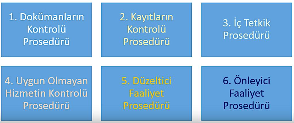 Prosedürlerin Hazırlanması ISO9001 Kalite yönezm sistemlerinde 6 adet zorunlu prosedur vardır