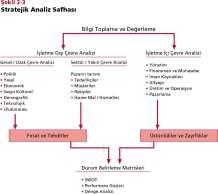 ÇEVRE ANALİZİ Genel / Uzak Dış Çevre Analizi Politik, Yasal, Ekonomik, Sosyokültürel, Demografik, Teknolojik ve Uluslararası(global) faktörler Sektör / Yakın Dış Çevre Analizi Anapazarın tanımlanmas,