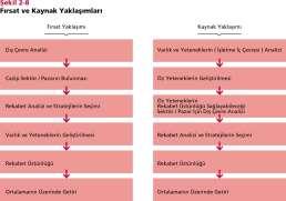 Stratejik Yönetim Çalışmalarındaki Hareket Noktalarıyla ilgili Yaklaşımlar Fırsat Yaklaşımı Fırsat yaklaşımı, işletmelerin ortalamanın üzerinde getiri sağlayacak cazip bir sektör bulması ve burada