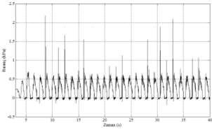 gözlemlenmiştir. x-25 nolu basınç algılayıcısı ile ölçülen maksimum basınç değeri 2-2.25 kpa değerlerine düşmüştür.