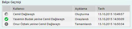 onayına göre değil, listeden seçilen direktöre göre ilerlemesinin istendiği durumlar için ek bir yetkilendirme listesi