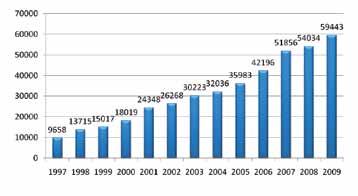 GİRİŞ Türk Nefroloji Derneği Kayıt Sistemi Türk Nefroloji Derneği (TND) kayıt sisteminin (registry) temelleri 1990 yılında Prof. Dr. Ekrem Erek tarafından atılmış ve bu yıl 20. yılını doldurmuştur.