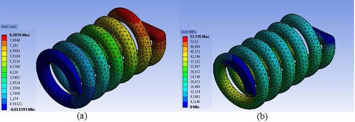 Şekil 11. Tel çapı d=13,8 mm olan 55Cr3 helisel yayının ANSYS analizi a) yay deformasyonu b) kayma gerilmesi dağılımı (ANSYS analysis of 55Cr3 helical spring for wire diameter d=13.