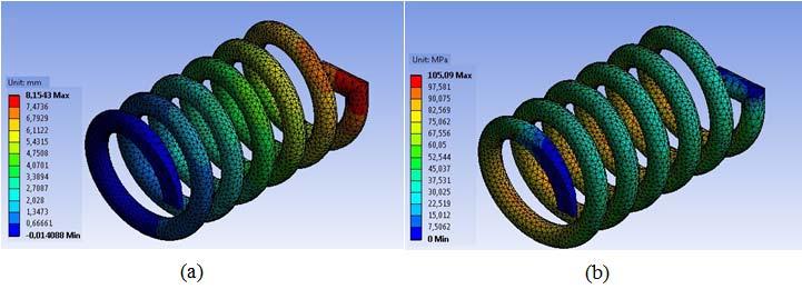 Tel çapı d=20 mm olan karbon elyaf takviyeli % 0,05 K katkılı epoksi kompozit helisel yayının ANSYS analizi a) yay deformasyonu b) kayma gerilmesi dağılımı (ANSYS analysis of carbon fiber reinforced