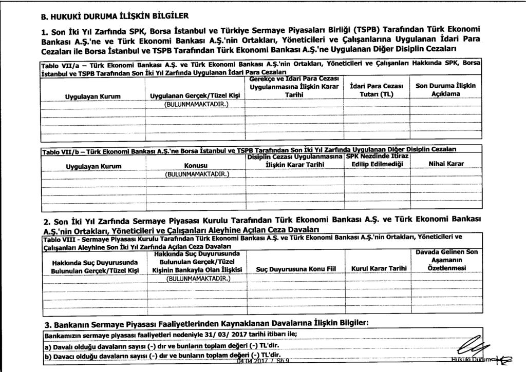 B. HUKUKI DURUMA ILI$KIN BiLGiLER 1. Son Iki Yd Zarfinda SPK, Borsa Istanbul ve Turkiye Sermaye Piyasalari Birlioi (TSPB) Tarafindan Turk Ekonomi Bankasi A.$.'ne ve Turk Ekonomi Bankasi A.$.'nin Ortaklari, Yoneticileri ve C,ali;anlarina Uygulanan Idari Para Cezalan Ile Borsa Istanbul ve TSPB Tarafindan Turk Ekonomi Bankasi A.