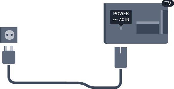 2.4 Güç kablosu - Güç kablosunu TV'nin arkasındaki Güç konektörüne takın. - Güç kablosunun konektöre sıkıca takıldığından emin olun.
