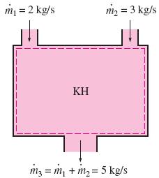 Sürekli Akışlı Sistemlerde Kütle Dengesi; Sürekli akışlı açık sistemde, kontrol hacmi içindeki toplam kütle zamanla değişmez (m KH = sabit).