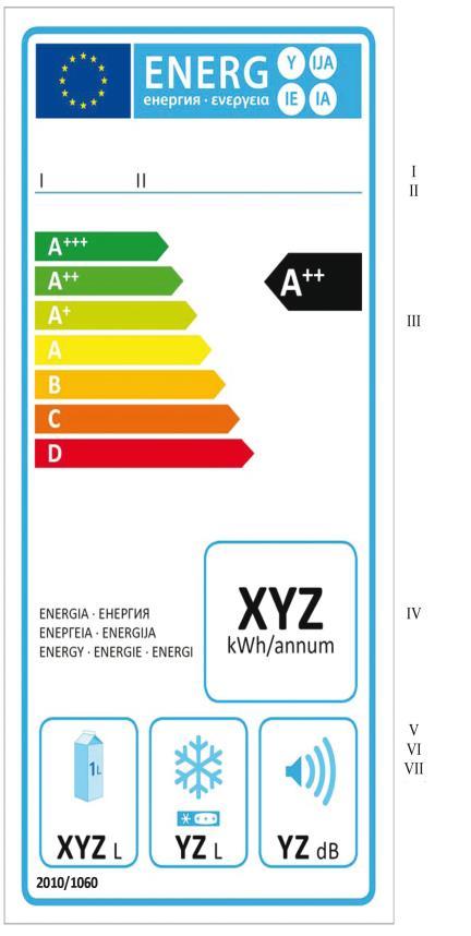 5. Ev Tipi Soğutma Cihazlarının Enerji Etiketleri 5.