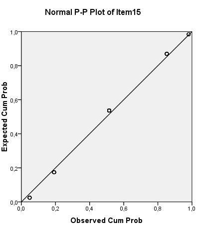 P-P plot Analyze>Descriptive>P-P plot Örnek hsb2 data Q-Q Plot Q-Q plot ile P-P plot un farkı grafiği oluştururken kullandıkları veri.