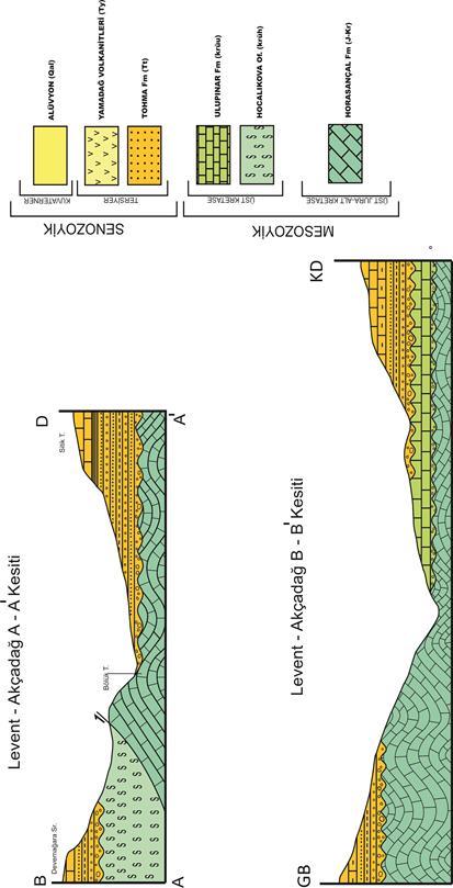Levent (Akçadağ-Malatya) Bölgesinin Tektono-Stratigrafisi Şekil 3.