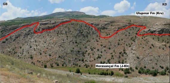 Levent (Akçadağ-Malatya) Bölgesinin Tektono-Stratigrafisi kısımları kahve renge sahiptir. Bölgedeki en genç birimler Kuvaterner yaşlı alüvyonlardır [2].