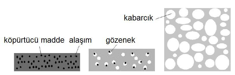 15 Şekil 3.