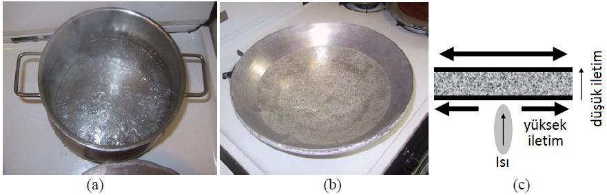 47 Resim 4.14. (a) ve (b) Alüminyum sandviç köpük tabanlı tavada su kaynatma testi, (c) tabanın ısı iletim prensibi [46] 4.1.7. İntegral zırh malzemesi Son yıllarda Al esaslı metalik köpüğün darbe