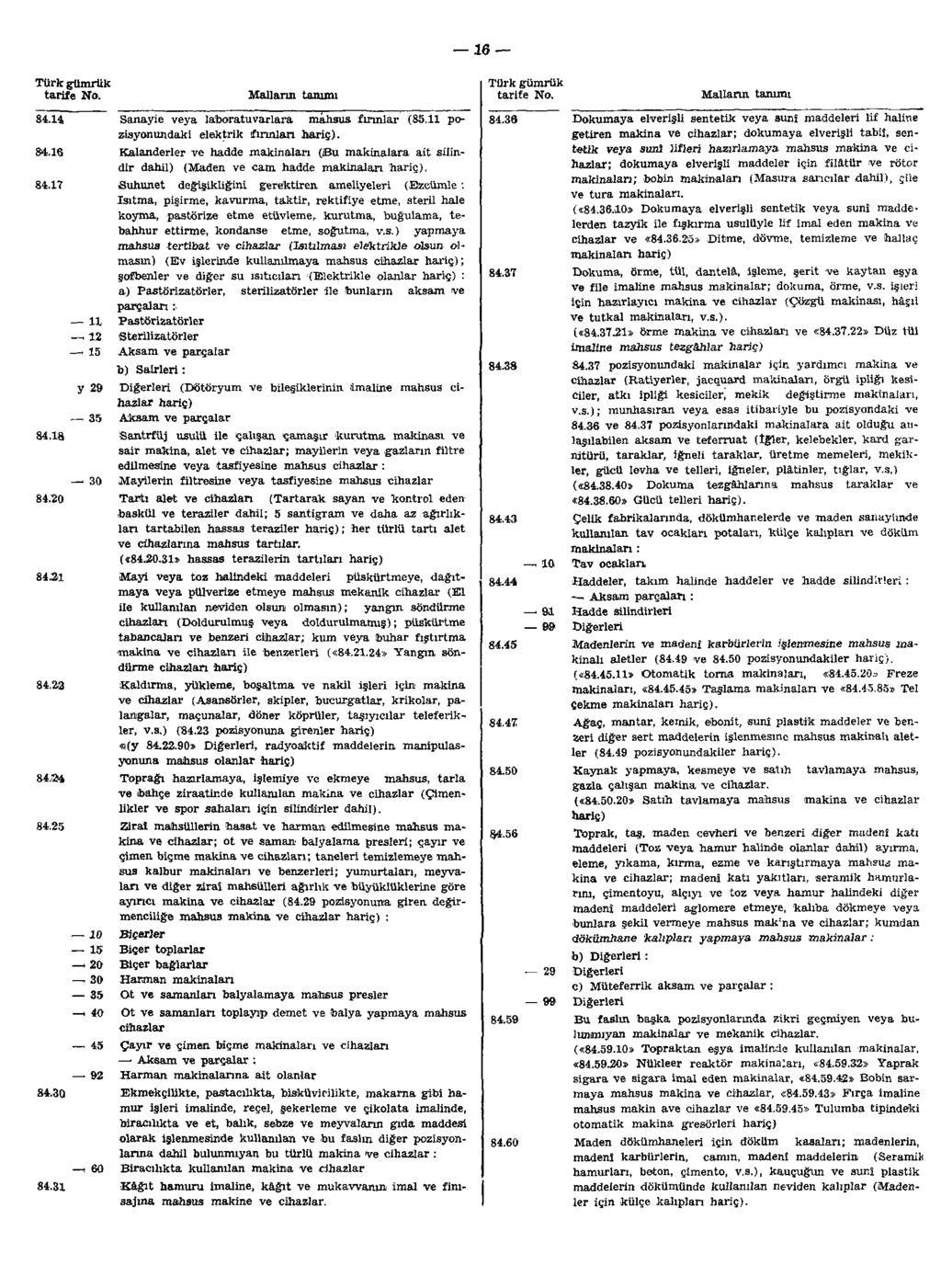 16 84.14 84.16 84.1T Sanayie veya laboratuvarlara mahsus fırnlar (85.11 pozisyonundaki elektrik fırınları hariç).