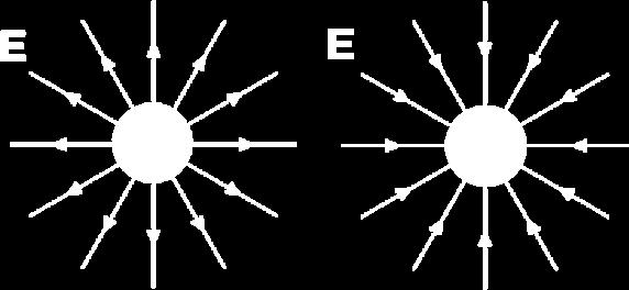 Elektrik Alanı Elektriksel kuvvetleri elektrik alan kavramı yardımı ile tartışmak daha uygundur. Elektriksel alan, durgun bir yükün maruz kaldığı elektriksel kuvveti temsil eder.