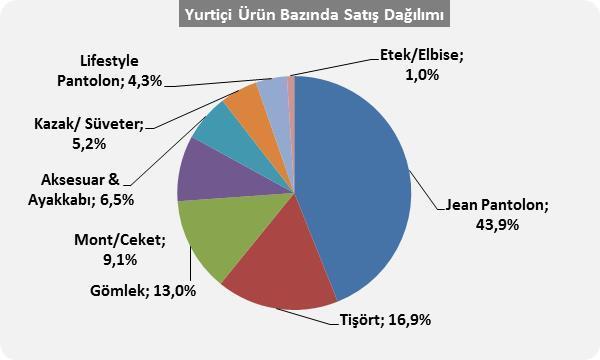 Şirket in mali dönemi 1 Şubat-31 Ocak tarihleri arasındadır.