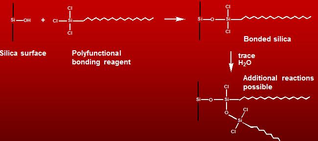 Silika Bağı-Polimerik Daha yüksek