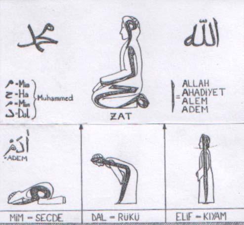 kemâlâtı ortaya getirerek onların hem, Rûh ul Kûds leri hem de (toprak ları)nın (baba) ları olmuş ve bu dünyadan ayrıldıktan sonra da bu halini devam ettirmiştir, halen de devam etmektedir.