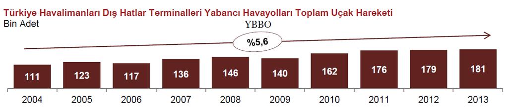 Bakım ve Tamir Hizmetleri Sektör temsilcileri 59.3 milyar dolar değerindeki küresel pazardan Türkiye nin aldığı payın 900 milyon dolar ile %1,5 paya sahip olduğunu belirtilmişlerdir.