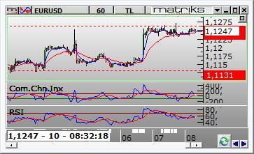 9325 seviyesi aşağı kırılınca 2.9350 seviyesine stop konularak 2.9215 destek seviyesi takip edilebilir. Long pozisyon için 2.9430 direnç seviyesinin yukarı kırılmasıyla 2.