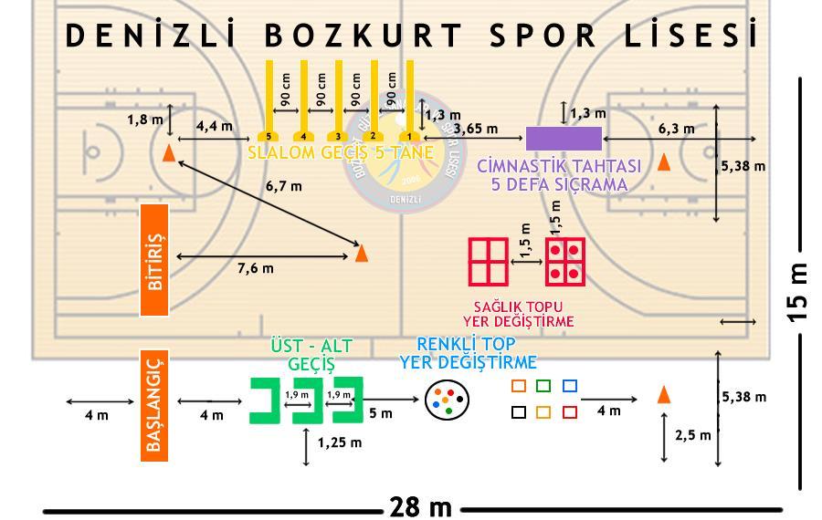 AÇIKLAMALAR : Ortaöğretime yerleştirme puanının 1/5 i alınarak 100 lük sisteme dönüştürülür. Bölme işlemi virgülden sonra iki basamak yürütülür. 1. Fiziksel uygunluk testlerinden koordinasyon testi bütün sınavlarda uygulanmak zorundadır.