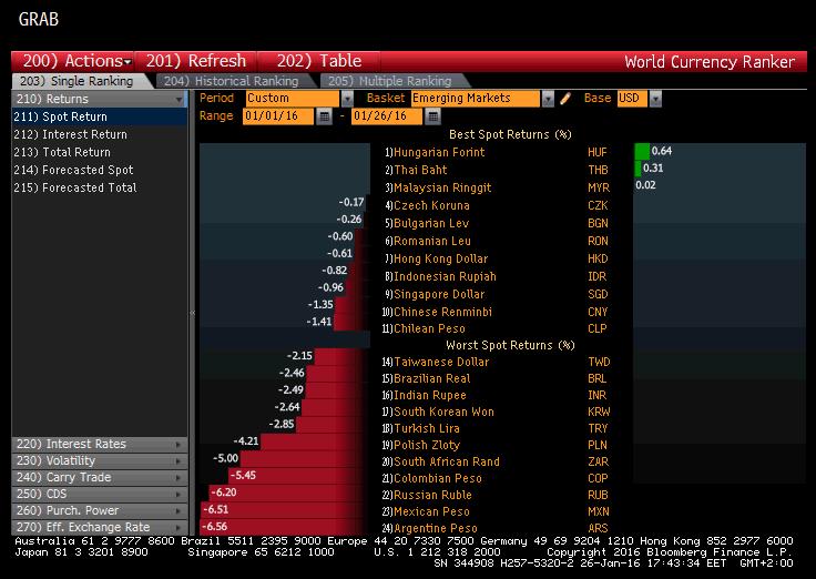 Draghi den önce, Draghi den sonra... Geçen haftanın başında global piyasalar olarak algı bakımından karanlık ve ıssız bir sokakta gibiydik. Bilinmeyenin fazla, riskin yüksek olduğu bir durumdaydık.