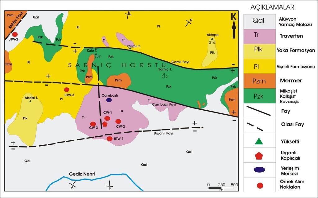 Şekil 3.2.