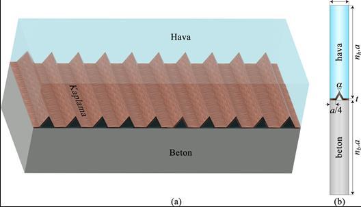 Yukarıda bahsedildiği gibi fononik kristal yüzey kiplerinde akustik enerji yüzeye örgü sabiti mertebesinde bir ölçekte yerelleştiğinden bu kiplerin düz yüzeylerden akustik dalgaların yansımasının ya