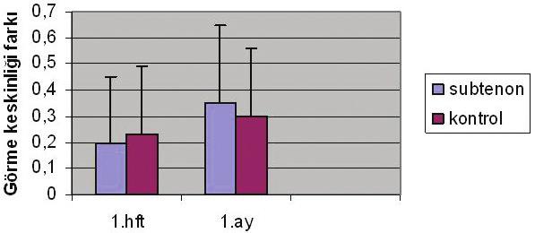 Glo-Kat 2013;8:21-26 Yorgun ve ark. 23 Tablo 1: Olguların demografik özellikleri. Tüm istatistiksel uygulamalar SPSS 16.0 (SPSS Inc, Chicago, IL) programı ile yapıldı.