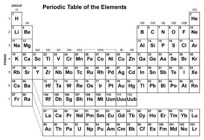 paylastırılır Dogrusal bağlanma mevcut Polimerler H methane (CH 4 ) Polymers Cok büyük moleküller