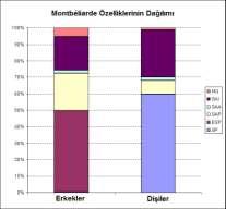 Bir Şema İle: Konu Evebeynler Büyük Eveby. Daha Eski Eveby. Erkek SP Dişi SP Erkek SP Baba, dişi ünv. Başlangıç Diş. Ünv. 2.