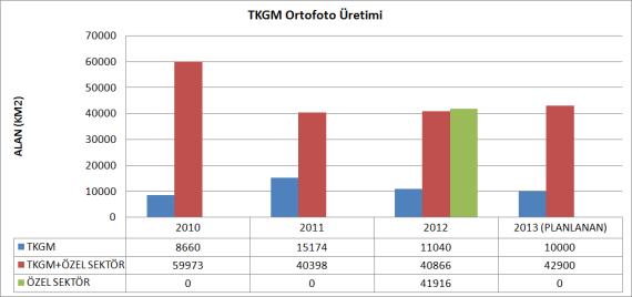 ve ortofotoları depolamak amaçlı 100 Terrabyte storage Uçuş planı, GPS/IMU hesaplamaları, sayısal görüntü işleme,fotogrametrik nirengi, sayısal yükseklik modeli üretimi, stereo değerlendirme,