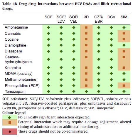 EASL 2016 Journal of Hepatology 2016.