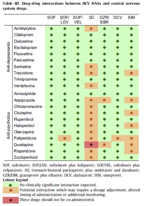 EASL 2016 Journal of Hepatology 2016.