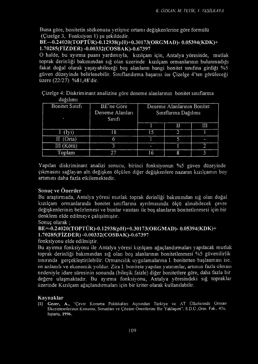 K. ÖZKAN, M. TETİK, Y. YEŞİLKA YA Buna göre, bonitetin sözkonusu yetişme ortamı değişkenlerine göre formülü (Çizelge 3, Fonksiyon 1) şu şekildedir. BE 0.24020(TQPTÜR)-().12938(pH)+0.30173(ORGMAD)- 0.