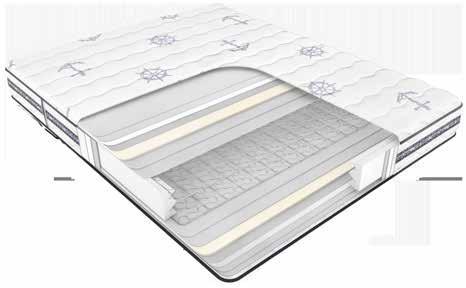 The springs reaching out to all corners of the mattress are connected to each other without interruption allowing for greater contact with the body at each point.