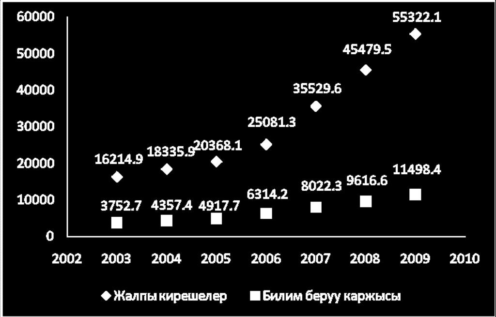 График 1.