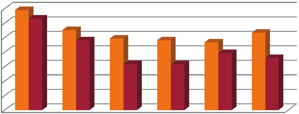 Sağlık hizmetleri kalitesi 350 300 250 200 150 100 50 0