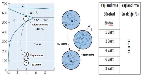 oluşan çözeltide dağlama işleminin ardından mikro yapı görüntüleri alınmıştır. Şekil 1.