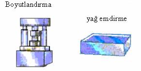 - 40 - boyutlarında değişim görülmesidir. Bu işlemin diğer bir faydası da ısıl işlem sırasında istenen tabaka kalınlığının hesaplanmasında porozite olmadığı için kolaylık sağlamasıdır (Baksan, 2005).